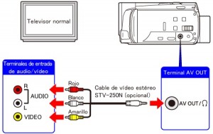 conexión audio - video TV