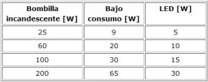 tabla comparativa